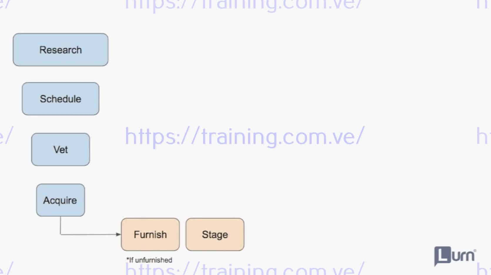 BNB Empire by Mike Gandia 2 BNB Empire by Mike Gandia Buy