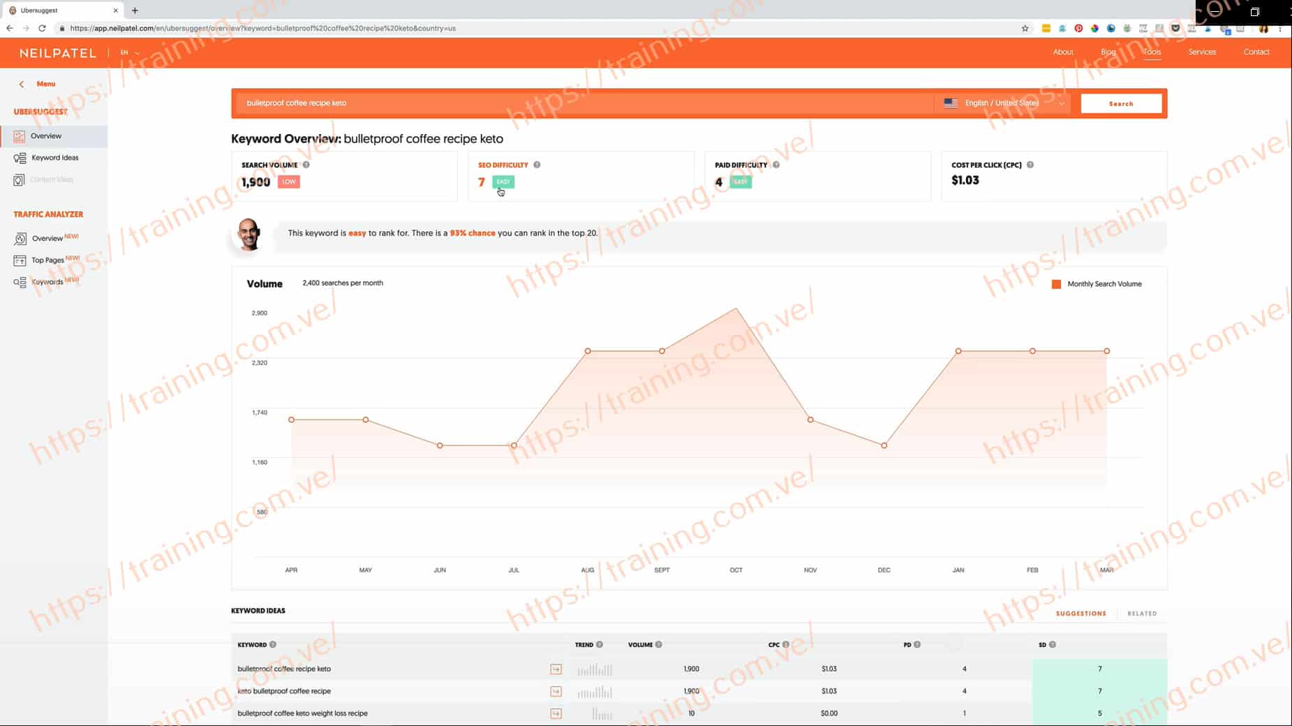 The Profitable Creator by Melyssa Griffin offer The Profitable Creator by Melyssa Griffin Offer