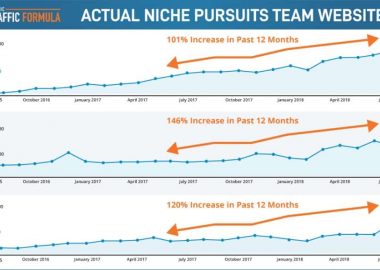 Download The Organic Traffic Formula by Spencer Haws Now