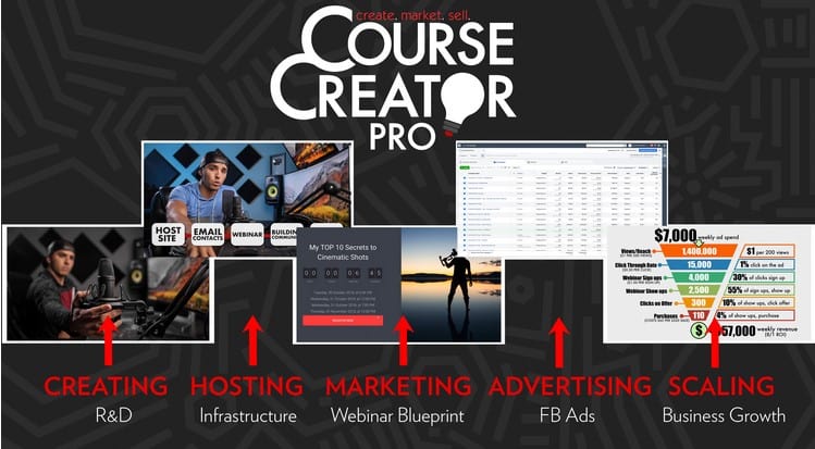 Course Creator Pro by Parker Walbeck